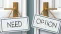 Need and option as a choice - pictured as words Need, option on doors to show that Need and option are opposite options while