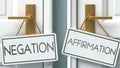 Negation and affirmation as a choice - pictured as words Negation, affirmation on doors to show that Negation and affirmation are