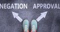 Negation and approval as different choices in life - pictured as words Negation, approval on a road to symbolize making decision