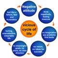 Negative attitude