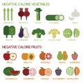 Negative calorie vegetables and fruits