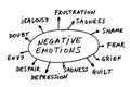 Negative emotions abstract Royalty Free Stock Photo