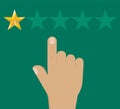 Negative review 1 star. Rating gold stars. The hand indicates a