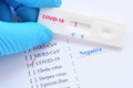 Negative test result by using rapid test device for COVID-19 virus