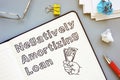 Negatively Amortizing Loan is shown on the conceptual photo Royalty Free Stock Photo