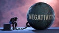Negativity that limits life