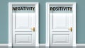 Negativity and positivity as a choice - pictured as words Negativity, positivity on doors to show that Negativity and positivity