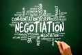 Negotiation business concept words cloud, presentation background