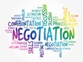 Negotiation word cloud collage