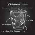 Vector illustration of alcoholic cocktail negroni sketch