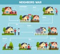 Neighbors War Flowchart