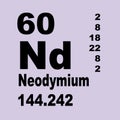 Periodic Table of Elements: Neodymium Royalty Free Stock Photo