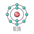 Neon atom Bohr model