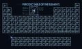 Neon periodic table of the elements