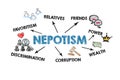 NEPOTISM Concept. Illustration with icons, arrows and keywords on a white background