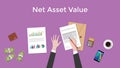 Net asset value nav illustration with business man working on paper document graph