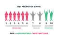 Net promoter score formula for internet marketing. Vector nps infographic isolated on white background Royalty Free Stock Photo