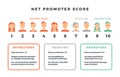 Net promoter score formula for network marketing. Vector nps infographic isolated on white background