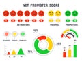 Net promoter score formula. NPS scale, promotion marketing scoring and promotional netting teamwork infographic isolated
