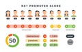 Net promoter score formula with promoters, passives and detractors charts. Vector nps infographic isolated on white Royalty Free Stock Photo