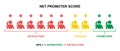 Net promoter score formula vector set. NPS promotion marketing scale calculation female icon silhouette pictogram