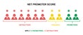 Net promoter score formula vector illustration. NPS promotion marketing scale calculation icon silhouette pictogram