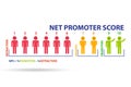 Net Promoter Score NPS concept Royalty Free Stock Photo