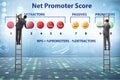 Net Promoter Score NPS concept with businessman