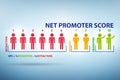 Net Promoter Score NPS concept