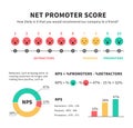 Net promoter score nps marketing infographic with promoters passives and detractors icons graphics and charts