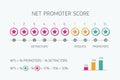 Net promoter score scale for internet marketing vector nps infographic