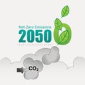 2050 Net Zero Emission