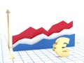 Netherlands economy growth graph