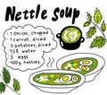 Nettle soup. Summer grass soup recipe. Cooking food Ingredients. Hand drawn sketch. Vector cartoon illustration.