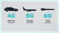 Network comparison