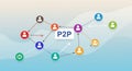 Network diagram illustrating a peer-to-peer (P2P) system. It features