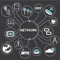 Network