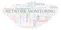 Network Monitoring word cloud.