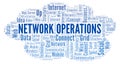 Network Operations word cloud.