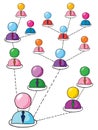 Network of people