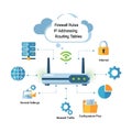 Network Router Configuration and Internet Security Concept with Firewall Rules and IP Addressing Diagram Royalty Free Stock Photo