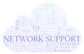 Network Support word cloud.