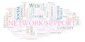 Network Support word cloud.