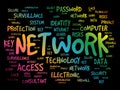 Network word cloud collage Royalty Free Stock Photo