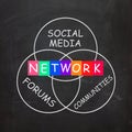 Network Words Include Forums Social Media