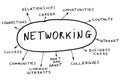 Networking concept Royalty Free Stock Photo