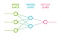 Neural network. Artificial intelligence concept. Computer neuron net. Royalty Free Stock Photo
