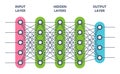 Neural network. Artificial intelligence concept. Computer neuron net.