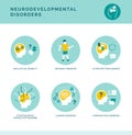 Neurodevelopmental disorders icons set