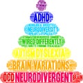 Neurodivergent Word Cloud Royalty Free Stock Photo